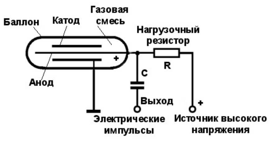Тор браузер кракен