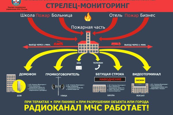 Кракен даркнет как зайти