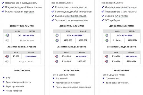 Кракен работает