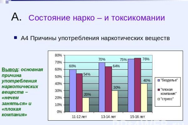 Кракен зеркало store