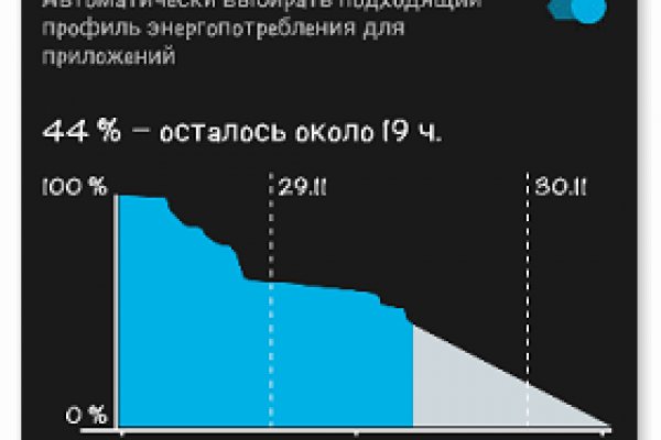 Что за кракен маркет
