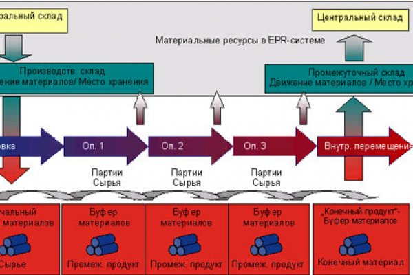 Кракен маркетплейс в россии